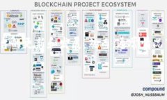 在Tokenim 2.0中，支持的币种数量可能会有所变化，