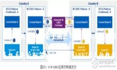 手机丢失后如何安全删除TokenIM上的数据手机丢失