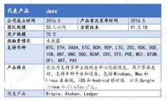 如何安全删除TokenIm地址本中的敏感信息