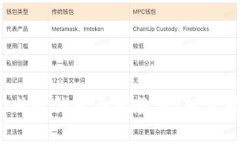 TokenIM 2.0 生成子钱包全面教程：轻松管理你的数