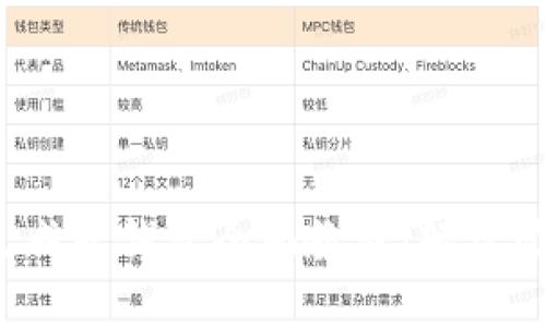 TokenIM 2.0 生成子钱包全面教程：轻松管理你的数字资产