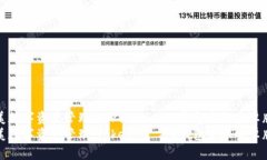 打造完美数字资产管理：Tokenim 2.0钱包手机安卓版