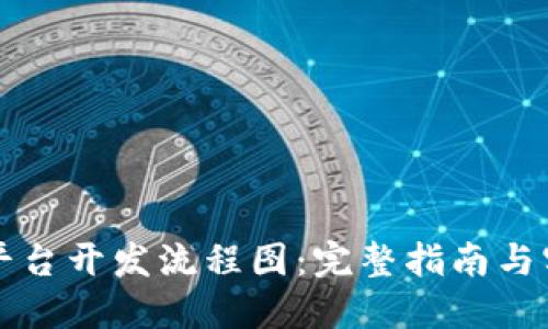 区块链平台开发流程图：完整指南与实用示例