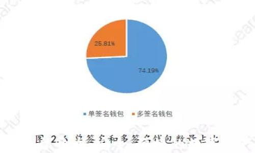 
安徽区块链钱包平台开发：安全、便捷的数字资产管理解决方案