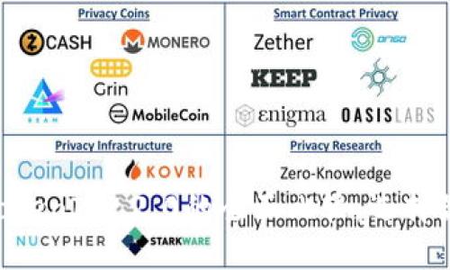: TokenPocket与TokenIM 2.0的全面比较：选择最佳数字钱包的指南