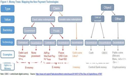 轻松挖矿：如何注册并使用Tokenim钱包进行加密货币挖矿