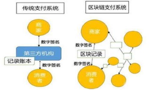 区块链软件平台是指一个提供区块链技术和工具的软件环境，使得开发者能够在其上构建、部署和管理区块链应用程序。它通常能够支持智能合约、去中心化应用(DApps)以及各种区块链项目。这样的平台不仅注重技术架构的可扩展性与安全性，还提供了一系列开发工具和服务，旨在简化开发过程，降低进入区块链开发的门槛。

### 区块链软件平台的基本构成

1. **区块链核心架构**  
   区块链软件平台通常提供一个核心的分布式账本技术，这种技术保证了数据的不可篡改性和透明度。核心架构可以是公有链、私有链或者联盟链，具体选择依赖于应用场景。

2. **智能合约支持**  
   智能合约是自动执行、控制和文档化法律行为或协议的计算机程序。大多数区块链平台都内置了智能合约的执行环境，支持开发者利用合约创建复杂的去中心化应用。

3. **开发工具和SDK**  
   提供各种软件开发工具和SDK，以简化开发过程。这些工具通常包括API、库、调试工具和用户界面设计工具，使得开发者能够更快地构建和部署区块链应用。

4. **共识机制**  
   不同的区块链平台使用不同的共识机制来验证交易和维护网络安全，如工作量证明(PoW)、权益证明(PoS)等。一个好的平台应该能够根据应用需求灵活选择共识机制。

5. **网络与节点管理**  
   提供网络管理工具，用户可以在平台上轻松地创建和管理节点，实现应用的分布式部署。

6. **安全性与隐私保护**  
   确保平台的安全性至关重要。优秀的区块链软件平台会采用多种安全措施，包括加密技术、身份验证和访问控制，保护用户的数据和交易安全。

7. **社区支持与文档**  
   一个活跃的开发者社区和详尽的文档能提供持续的技术支持，方便开发者获取帮助和分享经验。

### 区块链软件平台的应用场景

区块链软件平台的应用非常广泛，以下是一些典型的应用场景：

- **金融服务**  
  包括数字货币、去中心化金融（DeFi）等。区块链平台提供了透明、快速和低成本的金融交易解决方案。

- **供应链管理**  
  利用区块链技术追踪产品的来源与流转，让供应链变得更加透明和高效。

- **身份验证**  
  去中心化身份管理系统通过区块链技术为用户提供安全、隐私保护的身份验证解决方案。

- **数字资产**  
  允许用户创建、交易和管理各种数字资产，包括NFT（非同质化代币）。

### 可能相关的问题

#### 问题1：如何选择合适的区块链软件平台？

在选择合适的区块链软件平台时，开发者要考虑以下因素：

1. **应用需求**  
   基于项目的具体需求，确定是使用公有链、私有链还是联盟链。公有链如以太坊适合开放的应用，而私有链如Hyperledger适合企业内部使用。

2. **开发者的技术栈**  
   开发者应考虑其团队的技术背景。如果团队已经熟悉某种语言（如Solidity、Go等），选择支持该语言的平台会更为高效。

3. **生态系统与社区支持**  
   一个活跃的生态系统可以提供丰富的工具、库和支持，有助于快速解决问题和获取资源。

4. **安全性**  
   考虑平台的安全机制，包括共识算法及其抗攻击能力。要选择业内公认的、经受住时间考验的平台。

5. **可扩展性**  
   如果预期应用会大规模使用，需要确保所选平台能够支持高并发和大规模的数据处理。

6. **开发文档与学习曲线**  
   选择那些提供丰富文档和学习资料的平台，可以帮开发者快速上手。

#### 问题2：区块链软件平台的安全性如何保障？

区块链软件平台的安全性是其最重要的特性之一，保障安全性通常会采取以下措施：

1. **数据加密**  
   区块链采用密码学原理对数据进行加密，确保只有合法用户才能访问和修改信息。

2. **共识机制**  
   不同的共识机制（如PoW、PoS）防止恶意用户进行攻击。通过设计，可以确保交易在被添加到区块链之前得到大多数节点的认可。

3. **智能合约审计**  
   对智能合约代码进行审计，确保不会出现逻辑漏洞或安全隐患。

4. **节点分布**  
   区块链的分布式特性使得单点故障几乎不可能发生，网络的可信性依赖多个节点共同维护。

5. **持续监控与更新**  
   不断对平台进行监控，及早发现潜在的安全漏洞，并及时进行修补和更新。

6. **用户身份与权限管理**  
   通过掌握用户身份来限制对敏感数据的访问。为重要操作设置权限控制和多重身份验证机制。

#### 问题3：区块链软件平台的性能如何提升？

提升区块链软件平台性能可以从多个方面入手：

1. **共识算法**  
   采用更高效的共识算法，降低交易确认时间，如使用DPoS（Delegated Proof of Stake）代替传统的PoW算法。

2. **链下扩展**  
   通过链下处理部分交易，减少区块链网络的负担，以实现更快的交易速度和更低的费用。

3. **分片技术**  
   使用分片技术将数据切分成多个块并行处理，提升整体网络的吞吐量。

4. **节点数量与配置**  
   增加节点的数量，节点的资源配置，增强网络的处理能力。

5. **网络带宽**  
   提升网络带宽，确保交易数据能够快速传播，减少确认延迟。

6. **灵活的区块大小**  
   允许根据实际情况灵活调整区块大小，交易处理效率。

#### 问题4：区块链软件平台的未来发展趋势是什么？

区块链软件平台的未来发展趋势可能包括：

1. **互操作性**  
   不同区块链之间的互联互通将成为趋势，各平台之间的数据和价值可以自由流动，提高区块链生态的整体效率。

2. **可扩展性**  
   随着用户和应用的增加，平台将更加重视可扩展性的设计，以支持更高的交易速度和容量。

3. **隐私保护技术**  
   区块链将集成更强大的隐私保护策略，如零知识证明、同态加密等，以满足对用户隐私的高要求。

4. **企业应用的普及**  
   企业对区块链技术的接受度将提升，更多的传统行业会发掘区块链的潜在应用，重点解决审计、追溯等问题。

5. **法规与合规**  
   随着区块链应用的增长，合规性和法规的完善将成为重要事项，各国将制定相应的政策来规范市场。

6. **能源效率的提升**  
   由于对环境影响的关注，越来越多的区块链平台将寻求能源高效的共识机制与运行模式，以降低资源消耗。

以上是对