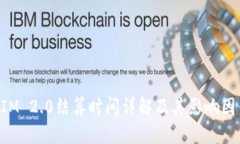 TokenIM 2.0结算时间详解及其影响因素分析