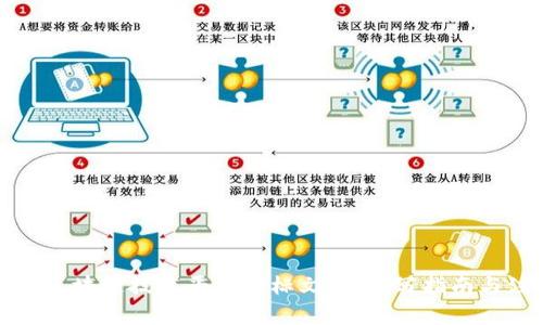 全面解析区块链技术平台招标文件：编写指南与注意事项