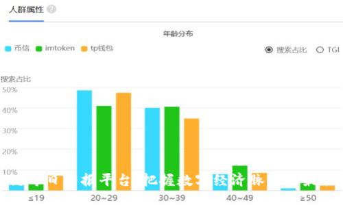 ```xml
区块链每日播报平台：把握数字经济脉搏的最佳选择