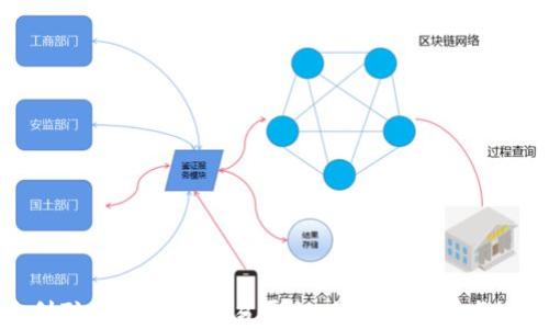 
意大利联合区块链交易平台：创新金融服务的未来