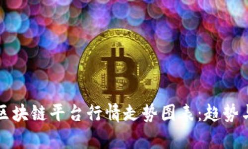 深入分析区块链平台行情走势图表：趋势与影响因素