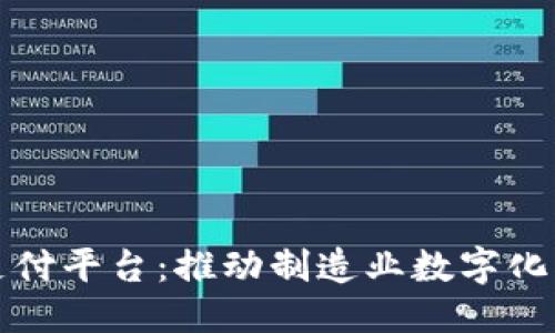 与关键词

富士康区块链支付平台：推动制造业数字化转型的未来之路