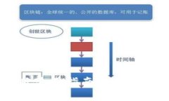 Tokenim苹果版使用指南：功能介绍与操作步骤