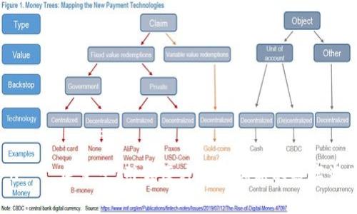 tokenim2.0——医友宝：引领医疗行业创新的数字资产解决方案