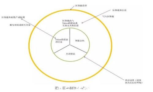 亚纳逊区块链防伪追溯平台:保障产品安全的未来解决方案