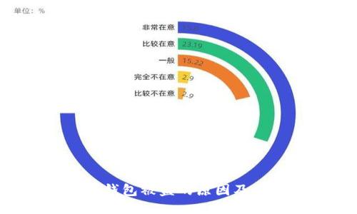 Tokenim钱包被盗的原因及预防措施