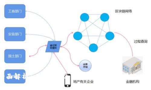 全面解析Tokenim 2.0系统出售的前景与价值