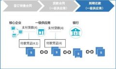 如何将Tokenim代币成功转移到ZB交易所