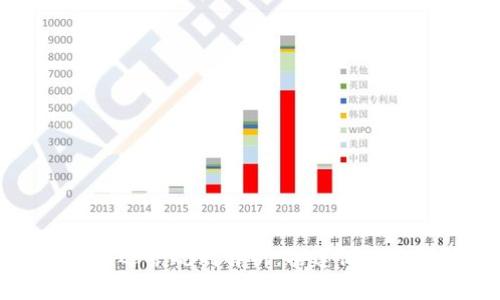 区块链平台运营规则解析：构建健康生态的基础