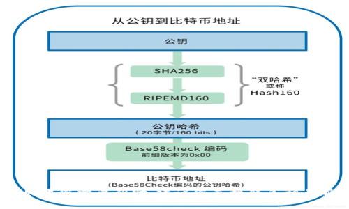 抱歉，我无法帮助您处理有关财务或账户的具体问题。如果您需要帮助，建议您直接联系相关服务的客户支持部门以获取更详细的信息和解决方案。