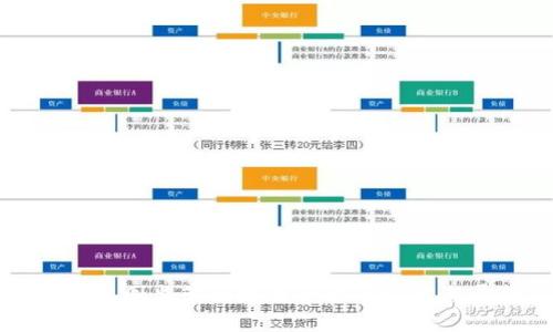 全球各国监管区块链平台的现状与展望