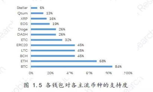 理解区块链平台：董宁对未来数字经济的影响