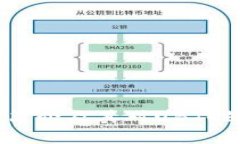 Tokenim 2.0 简介及其对uBTC缺失的深入分析