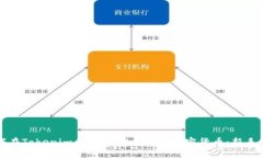 如何在Tokenim 2.0上安全购买加密货币：新手指南
