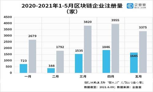 全面解析马斯特区块链平台：将如何重塑数字资产的未来