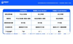 Tokenim 2.0：解锁微信小助手的智慧之钥