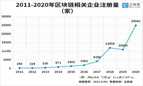 以下是示例内容。



如何利用区块链最新消息的平台获取行业动态和投资机会