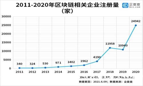 如何验证 Tokenim 2.0 钱包的真假？完整指南与技巧