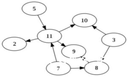 如何将Tokenim 2.0钱包绑定到微信：详细指南与常见问题解答