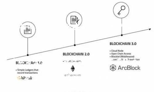   如何恢复丢失的TokenIM 2.0登录密钥 / 

 guanjianci TokenIM 2.0, 登录密钥, 恢复, 安全性 /guanjianci 

在如今信息技术飞速发展的时代，各种在线服务和平台不断涌现，尤其是即时通讯和社交平台的增加，使得许多用户在享受便捷的同时，也面临数据安全和隐私保护的挑战。TokenIM是一款专注于隐私保护和安全通讯的应用，然而，如果在使用过程中遇到登录密钥丢失的情况，那么该如何解决这个问题呢？下面，我们将详细介绍恢复丢失的TokenIM 2.0登录密钥的步骤、相关注意事项及其对您日常使用的影响。

一、了解TokenIM 2.0登录密钥

TokenIM 2.0是一种基于区块链技术的即时通讯工具，其最大的特点是注重用户的隐私和安全。每一个用户在注册TokenIM账户时，系统将生成一个唯一的登录密钥，它不仅用于身份验证，还在用户的消息数据加密和存储过程中起到至关重要的作用。失去这个登录密钥意味着用户无法正常登录，甚至可能导致用户的聊天记录和文件数据无法恢复。

二、丢失登录密钥的影响

登录密钥丢失可能给用户带来以下几个影响：

1. **无法登录**：失去登录密钥，用户将无法访问自己的TokenIM账户，无法发送和接收消息。

2. **数据丢失**：部分用户的聊天记录和文件存储在TokenIM的云服务中，一旦无法登录，可能会导致与他人沟通记录和重要文件的确认和找回变得困难。

3. **影响业务通讯**：对于企业用户而言，丢失登录密钥可能导致商业通讯中断，从而影响日常运营和客户关系。

4. **心理压力**：数据安全和隐私保护越来越被重视，丢失登录密钥可能让用户产生焦虑、担忧等心理负担。

三、恢复丢失的TokenIM 2.0登录密钥的步骤

面对丢失的登录密钥，用户应该采取以下步骤进行恢复：

h41. 检查备份/h4

很多情况下，用户在注册或设置TokenIM时会有备份密钥的选项。如果您设置了密码管理工具或邮件备份，请先去检查这些备份位置，看看是否能找到您的登录密钥。如果您有广域网存储（如云盘），也建议您进行查找。

h42. 使用找回功能/h4

TokenIM 2.0可能会提供找回或重设登录密钥的功能。用户可以访问TokenIM官网或应用中的帮助中心，查看是否有相关的找回流程。如果有此选项，请提供所需的信息，官方会提供相关的支持。

h43. 联系客服支持/h4

如果自行找回密钥未果，建议您尽快联系TokenIM的客服支持。通过提供您的账户信息、身份验证信息，以及您丢失密钥的相关说明，客服人员能够为您提供更专业的帮助，指导您进行恢复。

h44. 考虑重置账户/h4

如以上方法均未能找回丢失的登录密钥，那么您可能需要考虑重置账户。这意味着您可能需要创建一个新的TokenIM账户并重新开始，不过这可能会导致您之前的数据丢失。重新设置账户时要特别注意保存好登录密钥，避免再次出现此类情况。

四、日常预防措施

为了避免以后再次遇到丢失TokenIM 2.0登录密钥的情况，用户可以采取以下预防措施：

h41. 定期备份/h4

用户可以定期将登录密钥、密码和重要数据备份到安全的地方，比如云存储、加密USB设备等。确保备份的密钥和密码可随时找回。

h42. 使用密码管理工具/h4

考虑使用密码管理软件来更好地管理密码和登录信息，这类工具一般都提供加密存储和数据恢复功能，能够在遇到问题时快速找回丢失的信息。

h43. 安全设置提示/h4

增加账户的安全性设置，比如开启双因素验证，确保即使登录密钥丢失，账户仍能得到一定程度的安全保护。

h44. 合理使用和存储密码/h4

在使用任何在线平台时，应该保持密码的复杂性和不易于识别的特点，避免使用相同的密码于不同的平台，这样也能降低密钥丢失的概率。

可能相关问题

h41. 如何选择安全的密码管理工具？/h4

选择安全的密码管理工具是确保数字安全的重要一环。一个合适的工具不仅能帮助你管理密码，还能提供加密和备份等功能。首先，用户可以查看市场上较为知名的密码管理工具，比如LastPass、1Password和Bitwarden等，这些工具都具有高强度的数据加密。其次，注意工具是否提供多设备同步功能及其用户体验，这将直接关系到日常使用的便利性。另外，用户还应该查看工具的用户评价与历史记录，了解软件的安全漏洞及其修复情况，确保所选工具具备良好的安全性能。

h42. 如何保护个人隐私和数据安全？/h4

个人隐私和数据安全是现代数字社会中的重要话题，尤其是在频繁的网络攻击和数据泄露事件中，用户更应加强防范意识。保护个人隐私的一个有效方法是定期检查并更新账户的隐私设置，确保只有必要的个人信息被公开。同时，在使用社交平台时，尽量减少分享个人敏感信息，如身份证号码、住址等。在网上购物和交易时，选择信誉良好的网站，并确保使用HTTPS安全连接。此外，可以定期更新密码，避免使用相同密码于多个平台，使用长且复杂密码也是一种有效保护个人数据安全的方式。

h43. TokenIM的安全性如何？/h4

TokenIM作为一款基于区块链技术的即时通讯工具，安全性相对较高。应用采用终端到终端加密技术，这意味着只有通讯的两端用户能够看到消息内容，而中间的服务器无法读取。此外，TokenIM定期进行安全更新和漏洞修复，以确保用户数据的安全。同时，用户在使用TokenIM时还可以设置额外的安全功能，例如两步验证，进一步增强账户的安全性。但是，用户自身的使用习惯也是保证安全性的重要因素，因此，用户应该养成良好的安全习惯。

h44. 如果我的TokenIM账户被盗，怎么办？/h4

如果用户怀疑TokenIM账户被盗，首先应立即更改密码，增强账户的安全性。如果账户的安全设置允许开启多因素验证，应尽快开启以增加账户的安全性。另外，联系TokenIM客服，报告账户被盗的情况，请求帮助，看看是否可追踪非法登录的IP或设备。此外，若在账户内有重要数据，用户应尽快备份或进行另存，以保护数据不丢失。用户在后续使用中，应注意账户安全，尽量提高密码的复杂性，并经常检查账户的登录活动。

总结起来，TokenIM 2.0的登录密钥丢失并非无解，通过备份、系统恢复及联系客服等方式，可以有效应对。与此同时，树立起良好的数据安全意识与行为习惯，将更能有效预防日后类似问题的发生。希望上述内容能为用户提供实际帮助，让大家在信息时代中更好地保护个人隐私和数据安全。