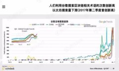 如何找回Tokenim身份币：全面指南与解决方案