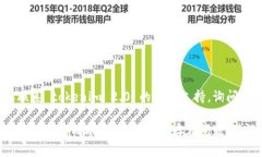如果您在访问网站时遇到“tokenim 2.0无法访问此网