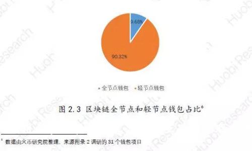  如何利用区块链技术构建高效的互联网个股交易平台