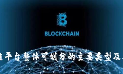 区块链平台整体可划分的主要类型及其特点
