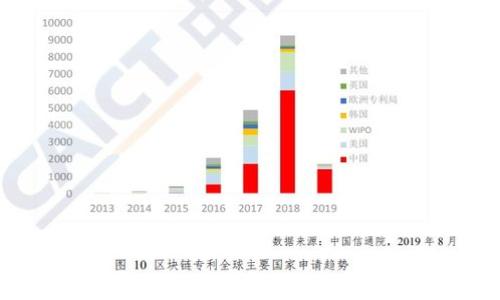 

区块链网上线下平台：颠覆传统商业模式的创新解决方案