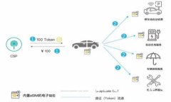COBO与Tokenim 2.0：两大数字资产管理平台深入对比