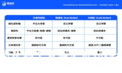 如何安全高效地下载和使用Tokenim客户端