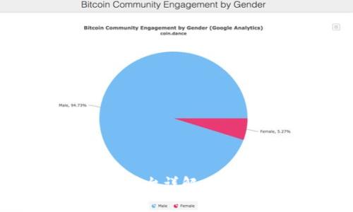 优质区块链项目发行平台详解：选择最佳ICO与IDO渠道