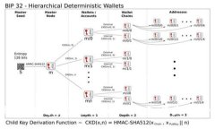 Tokenim 2.0 是由中国的区块链公司 Tokenim, Inc. 推出