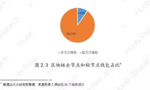 Tokenim如何将数字资产转换为比特币(BTC)：全面指南