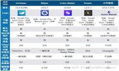 如何处理Tokenim地址充错的问题：建议与解决方案