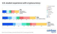 Tokenim的助记词通常是由12个或24个英文单词组成的