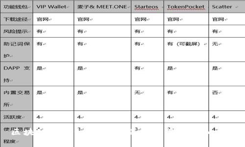区块链技术如何有效搭建应用场景和平台