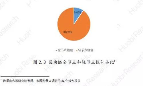  区块链算力平台推荐：全面解析市场上的领先者与选择指南 / 
 guanjianci 区块链, 算力平台, 数字货币, 挖矿 /guanjianci 

什么是区块链算力平台
区块链算力平台是指提供算力服务、支持数字货币挖矿的在线平台。算力是指计算机在单位时间内执行特定运算的能力，特别是在挖矿过程中，算力越高，挖矿的效率和成功率就越高。通过算力平台，用户无需购买硬件，可以租用算力进行挖矿，从而参与区块链网络的交易验证过程。

区块链算力平台的工作原理
在了解区块链算力平台之前，有必要明白挖矿是如何工作的。挖矿是通过解决复杂的数学问题来验证网络上的交易，矿工们需要竞争解决这些问题。算力平台提供高性能的服务器，允许用户租用这些服务器的计算能力，从而实现挖矿的目的。用户在平台注册后，可以根据自己的需求选择不同的算力套餐，支付相应的费用，然后开始挖矿。

主流区块链算力平台介绍
市面上有许多知名的区块链算力平台提供服务，下面将详细介绍几个主流平台。

h41. 比特大陆（Bitmain）/h4
比特大陆是全球最大的比特币矿机制造商，同时也提供云算力服务。用户可以通过其平台租用算力进行比特币挖矿。比特大陆的云算力产品线丰富，支持不同的挖矿难度及收益模式，适合各种类型的用户。

h42. NiceHash/h4
NiceHash 作为一个大型的算力市场，允许用户购买和出售算力。它以便利性和灵活性而著称，用户可以根据市场需求灵活调节算力费用，操作简便，同时支持多种算法和币种，提高了挖矿的灵活性。

h43. Genesis Mining/h4
Genesis Mining 是最早提供云算力服务的平台之一，用户可以选择多种矿种进行挖掘。其服务得到了许多矿工的好评，提供透明的收益计算和高效的客户支持，同时设有多种矿池，使得用户收益最大化。

h44. Hashflare/h4
Hashflare 提供的云算力服务允许用户对多种数字货币进行挖矿，其收取低廉的手续费以及清晰的收益透明度，让其在众多平台中脱颖而出。此外，Hashflare 还提供定期的收益报告，让用户实时掌握投资状态。

如何选择合适的算力平台
选择合适的区块链算力平台至关重要，这直接影响到挖矿的效益和用户的财务健康。用户在选择时需要考虑以下几个方面：

h41. 投资回报率/h4
一个平台的投资回报率（ROI）是衡量的平台收益能力的重要指标。用户应该仔细研究平台提供的收益计算方式，确保其透明度并与市场行情相符合。

h42. 平台安全性/h4
安全性是用户最关心的问题之一。用户应选择成立时间较长、有良好口碑的平台，以确保其数字资产的安全。

h43. 服务支持/h4
用户在使用过程中难免会遇到技术问题，因此，一个提供高质量客户服务的平台是必不可少的。确保选择的算力平台能够提供及时、有效的支持服务。

h44. 合同条款/h4
在选择算力平台时，仔细阅读合同条款，尤其是关于收益分配、费用与潜在风险的条款，能够有效避免未来的纠纷和损失。

区块链算力平台的未来发展趋势
随着区块链技术的不断发展，区块链算力平台也面临新的机遇和挑战。未来的发展趋势主要包括以下几个方面：

h41. 技术升级/h4
随着挖矿算法的不断更新，算力平台需要不断升级其硬件和软件以保持竞争力。云算力的技术将是未来的重要方向。

h42. 市场竞争加剧/h4
越来越多的新进入者进入区块链领域，市场竞争将愈发激烈。算力平台需要提供更具吸引力的费用和优质的服务以吸引用户。

h43. 碳中和挖矿/h4
随着环保意识的增强，区块链算力平台将可能朝向更绿色环保的挖矿方式发展。使用可再生能源进行挖矿将成为未来的趋势。

h44. DeFi与算力平台的结合/h4
去中心化金融（DeFi）为区块链算力平台提供了新的发展方向。平台将越来越多地与DeFi项目结合，推进利益共享机制，强化用户粘性。

常见问题解答

h41. 区块链算力平台投资风险有哪些？/h4
投资区块链算力平台并非没有风险，用户必须对此有清醒的认识。以下是主要的投资风险：

- **市场波动风险**：数字货币市场波动较大，价格的剧烈波动会影响挖矿收入，导致投资风险增加。

- **算力市场的竞争风险**：参与挖矿的矿工数量不断增加，算力市场的竞争日益激烈，可能会降低每个矿工的收益。

- **平台信誉风险**：一些新平台可能缺乏足够的信誉，用户的资金安全存在隐患。

- **技术风险**：算力平台的技术水平不一，若出现技术故障或者黑客攻击将导致投资损失。

h42. 如何评估区块链算力平台的收益率？/h4
评估一个算力平台的收益率可以参考以下几个因素：

- **历史收益数据**：大多数平台会提供过往的收益数据和用户反馈，用户可以参考这些信息评估潜在收益。

- **计费方式**：了解平台的计费方式和费用结构，有助于计算自己可能获得的利润。

- **挖矿难度**：挖矿难度的变化会直接影响收益，用户需要关注相关的市场动态。

- **收益透明度**：选择透明度高的平台，能够帮助用户更清楚地理解收益结构。

h43. 租用算力和自建矿场的区别/h4
租用算力与自建矿场各有优缺点，具体如下：

- **初始投入**：自建矿场需要较高的初始投资包括购买矿机、支付电费和维护成本，而租用算力可以大大降低这些成本。

- **维护成本**：自建矿场需要持续的维护和管理，租用算力则通常由服务提供商负责。

- **灵活性**：租用算力通常更为灵活，用户可以根据需要随时调整矿机算力，而自建矿场则相对固定，调整灵活性差。

- **收益稳定性**：自建矿场有可能获得更高收益，但风险也更大；而租用算力相对稳定，但可能收益受到平台管理的制约。

h44. 如何选择合适的算力套餐？/h4
选择合适的算力套餐应考虑以下几点：

- **个人目标**：首先明确自己希望通过挖矿获得多少收益，选择合适的算力套餐。

- **预算范围**：根据自己的经济能力选择相应价格的算力套餐，确保不会超过自己的预算。

- **算力及币种的选择**：不同的算力套餐支持不同的币种，选择时需要根据市场趋势和个人兴趣选择支持项目的套餐。

- **评估过去的用户反馈**：查看其他用户对于套餐及服务的反馈，能够有效帮助你做出更明智的选择。

通过以上的分析，通过深入了解区块链算力平台的功能、发展及选择方式，希望能够为有志参与挖矿和数字货币领域的用户提供有价值的信息和指导。