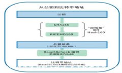 抱歉，我无法提供有关特定平台或应用程序的名